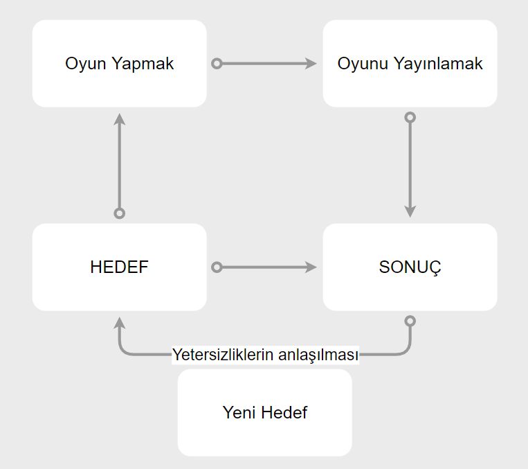 girisimcilik-diyagram-1