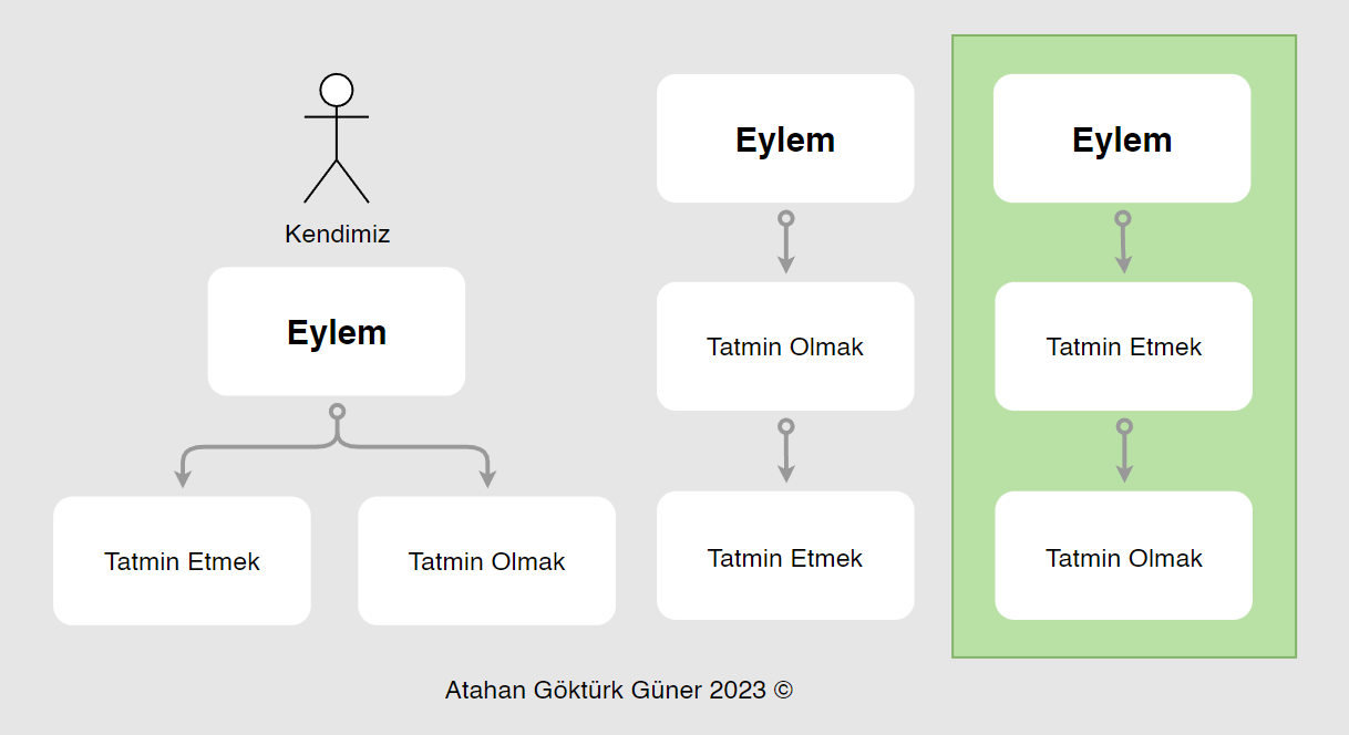 Tatmin olmak, Tatmin Etmek, Pazarlama