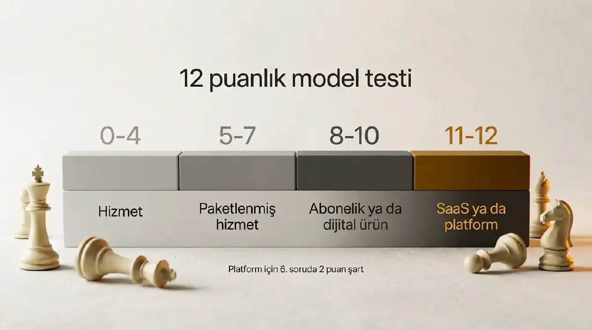 Puan aralığına göre önerilen iş modelleri