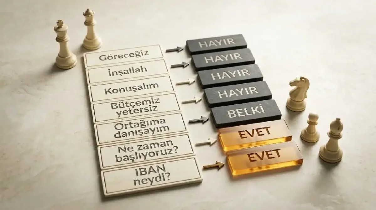 Türkçe kibar cevapların gerçek anlamını gösteren çeviri diyagramı